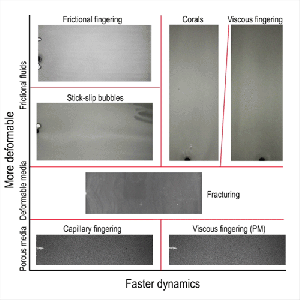 Gallery of Complex Flow – Cømplex Fløw Lab