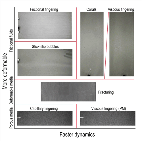 Gallery of Complex Flow – Cømplex Fløw Lab